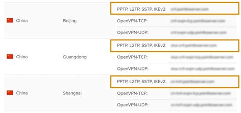 china ip list|china ip address list.